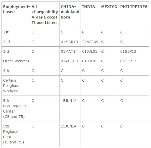 october-filing-dates-employment
